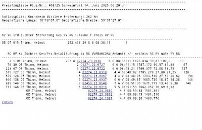 Brieftauben,  rv oelde