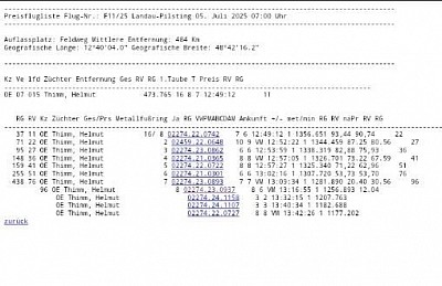 Rv oelde, thimm , brieftaubensport
