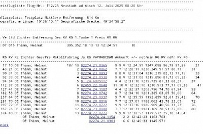 Tauben, thimm, brieftaubensport